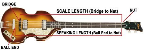 fender jazz bass scale length.